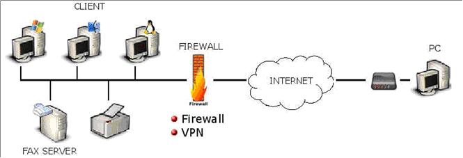 Esempio della localizzazione di un server Hylafax Esempio della localizzazione di un server Hylafax