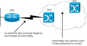 What Is Frame Relay In Networking Pdf