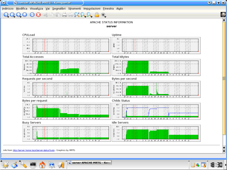 Monitoraggio di Apache tramite MRTG
