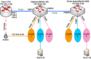 cisco3com2