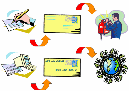 Il subnetting e l’indirizzamento IP