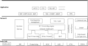 Figura 1.1 - Struttura logica del sistema operativo VRP v3.40.