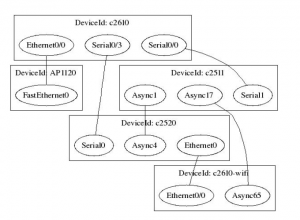 Schema Dedalo