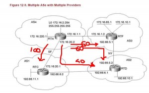 BGP Multiple AS