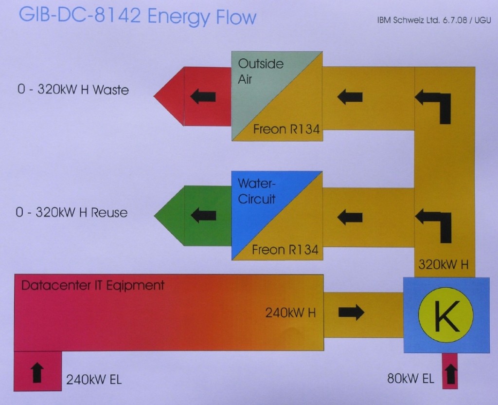 Flusso dell'energia