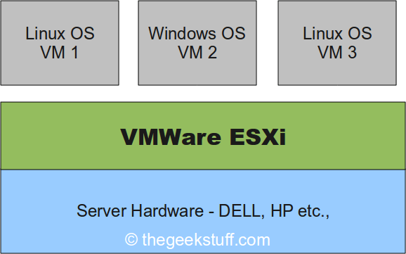 VMware ESXi Stuff