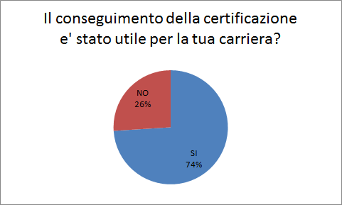 La certificazione migliora la tua carriera o i profitti del vendor?