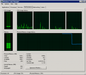 Il Task Manager con il problema risolto