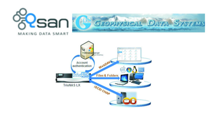 Geophysical Data Systems (GDS) sceglie i sistemi TrioNAS LX U600Q di Qsan per semplificare la gestione storage e proteggere i dati archiviati