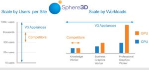 Sphere3DV3Slide2