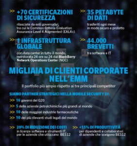 Performance sicurezza BlackBerry