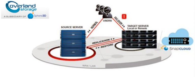 I Network Attached Storage (NAS) Overland di Sphere 3D ancora più sicuri grazie alla Encrypted Continuous Replication (ECR)