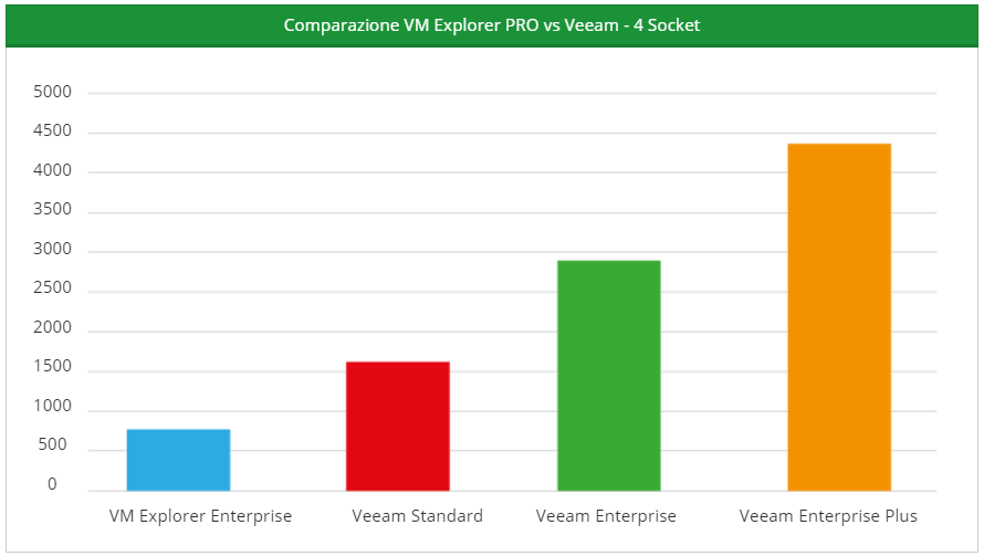 vmexplorer4socket