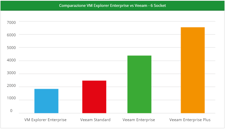 vmexplorer6socket