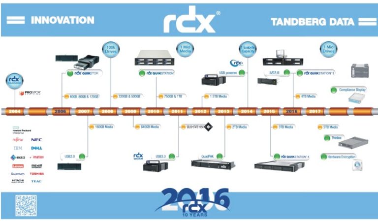 La tecnologia RDX di Tandberg Data celebra un decennio di successi nello storage a lungo termine