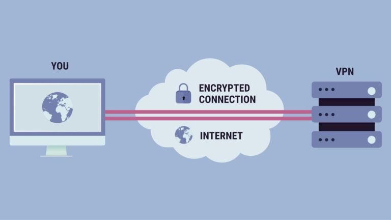 EVPN Vxlan Mp-BGP Fabric Datacenter con esempi di configurazione