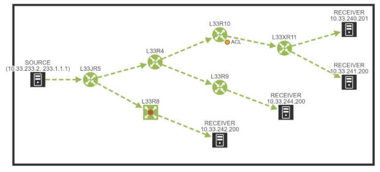 Troubleshooting per flussi di traffico Multicast