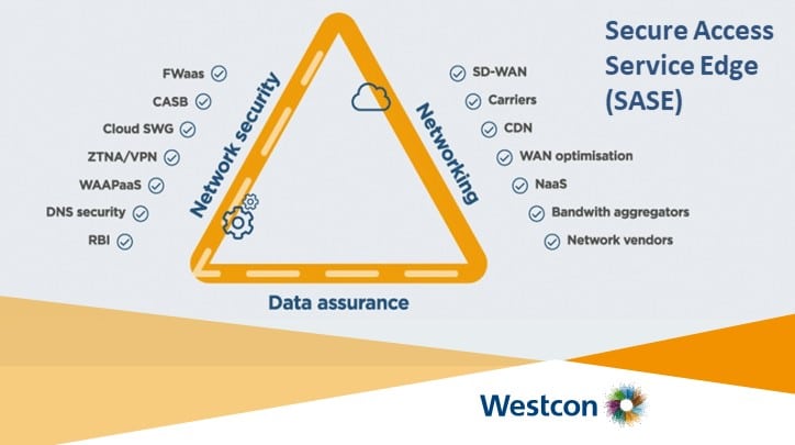 Conosci SASE? Secure Access Service Edge come e perché implementarlo