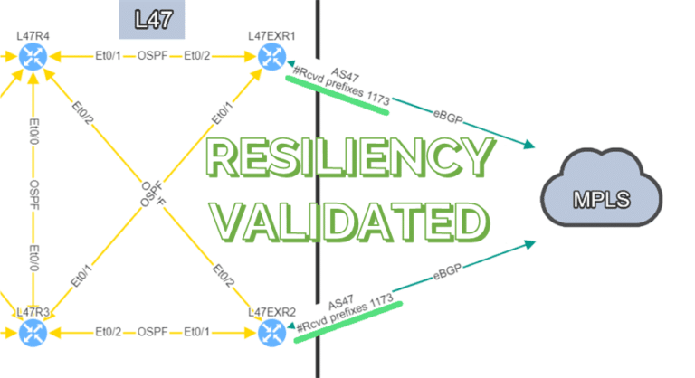 Resilienza BGP e prefissi ricevuti