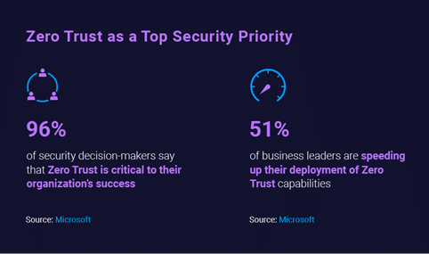 Zero Trust: è una moda passeggera o una strategia di sicurezza davvero preziosa?